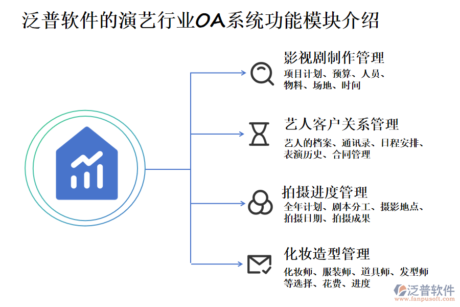 泛普軟件的演藝行業(yè)OA系統(tǒng)功能模塊介紹