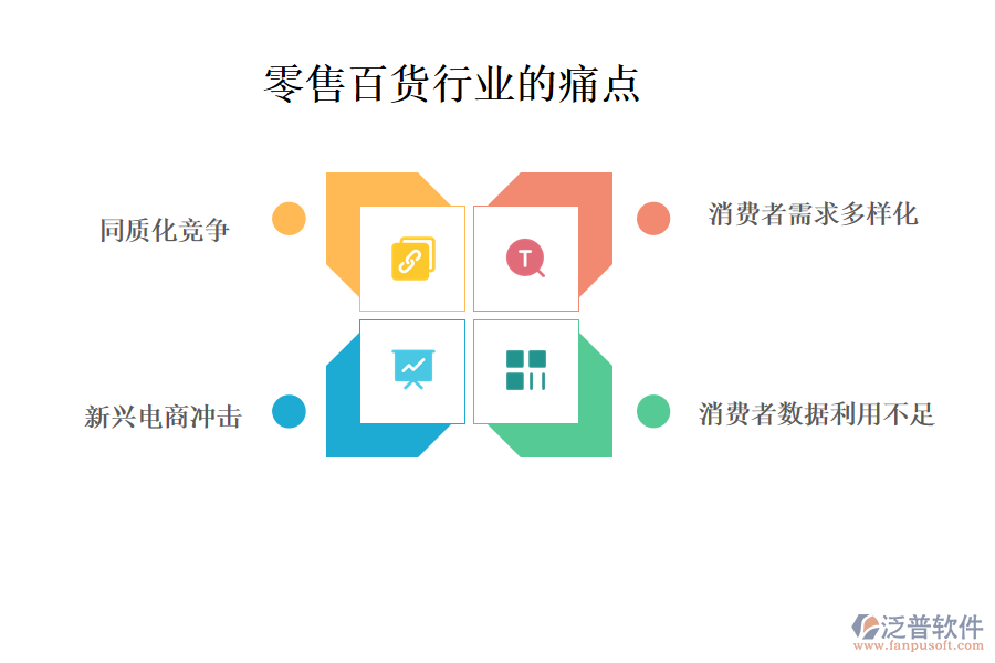 零售百貨行業(yè)的現(xiàn)狀、痛點