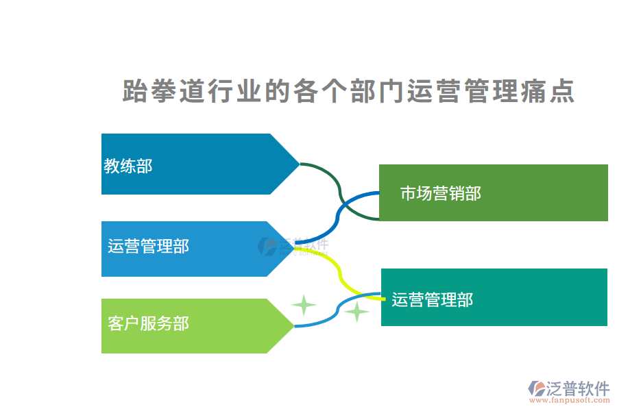 跆拳道行業(yè)的各個部門運(yùn)營管理痛點(diǎn)