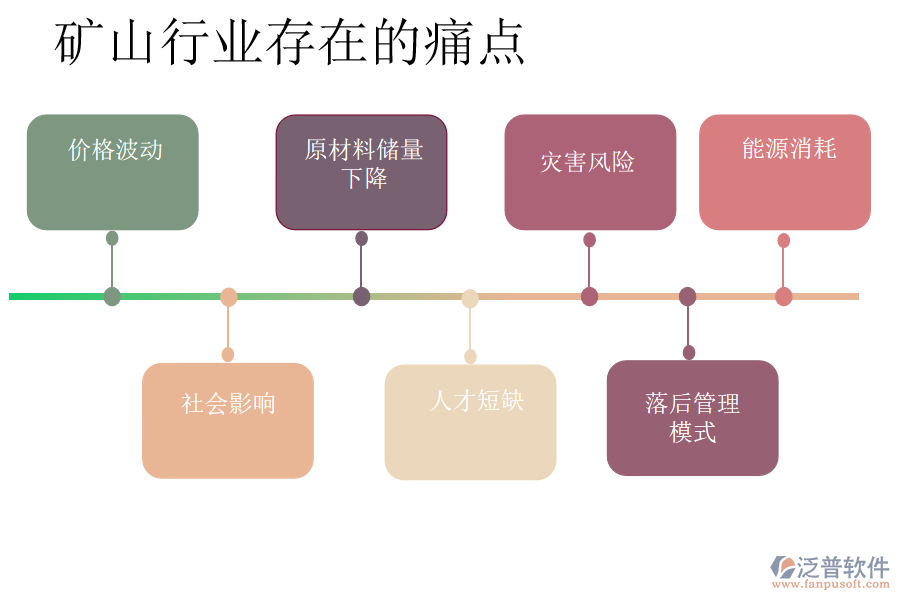 礦山行業(yè)存在的痛點(diǎn)