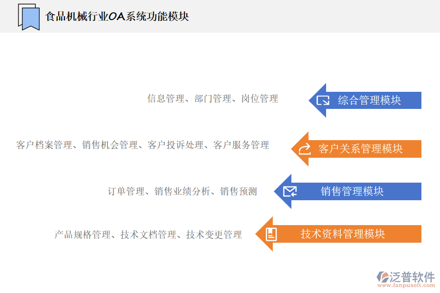 泛普軟件的食品機械行業(yè)OA系統(tǒng)功能模塊