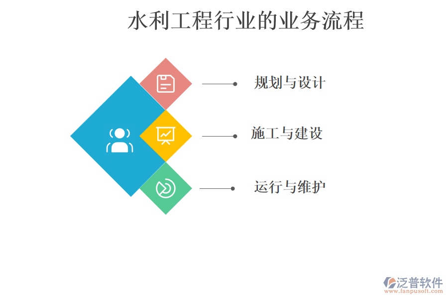 水利工程行業(yè)的業(yè)務(wù)流程