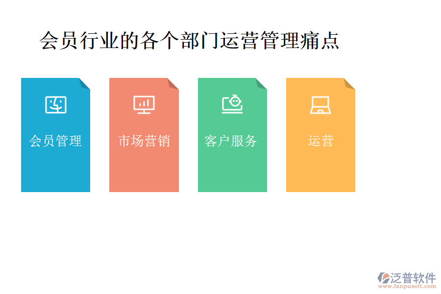 會員行業(yè)的各個部門運營管理痛點