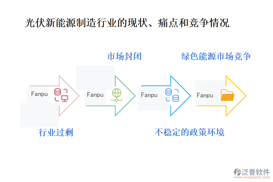 光伏新能源制造行業(yè)的現(xiàn)狀、痛點(diǎn)和競(jìng)爭情況