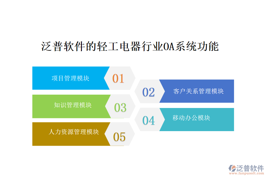 泛普軟件的輕工電器行業(yè)OA系統(tǒng)功能模塊介紹