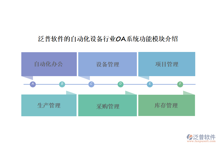 泛普軟件的自動(dòng)化設(shè)備行業(yè)OA系統(tǒng)功能模塊介紹