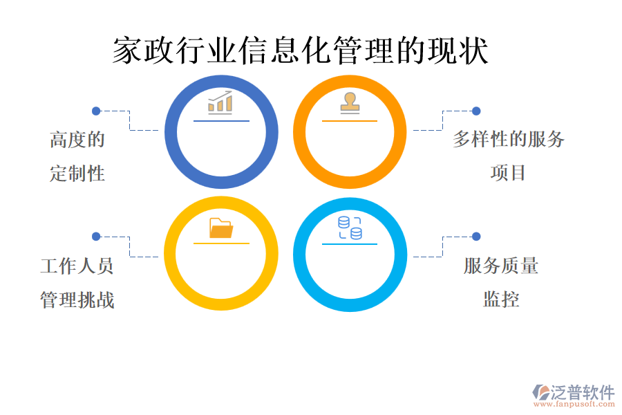 家政行業(yè)信息化管理的現(xiàn)狀