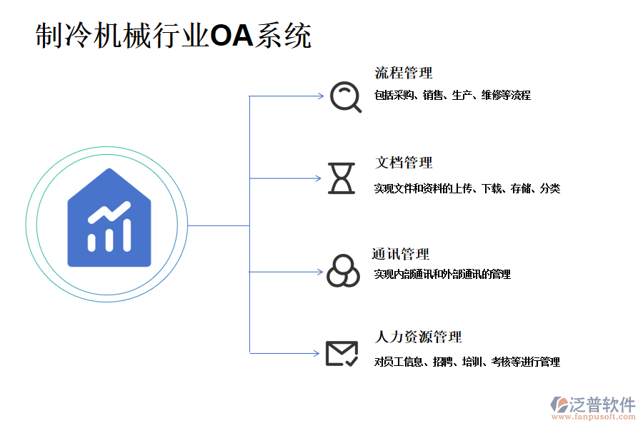 制冷機(jī)械行業(yè)OA系統(tǒng)