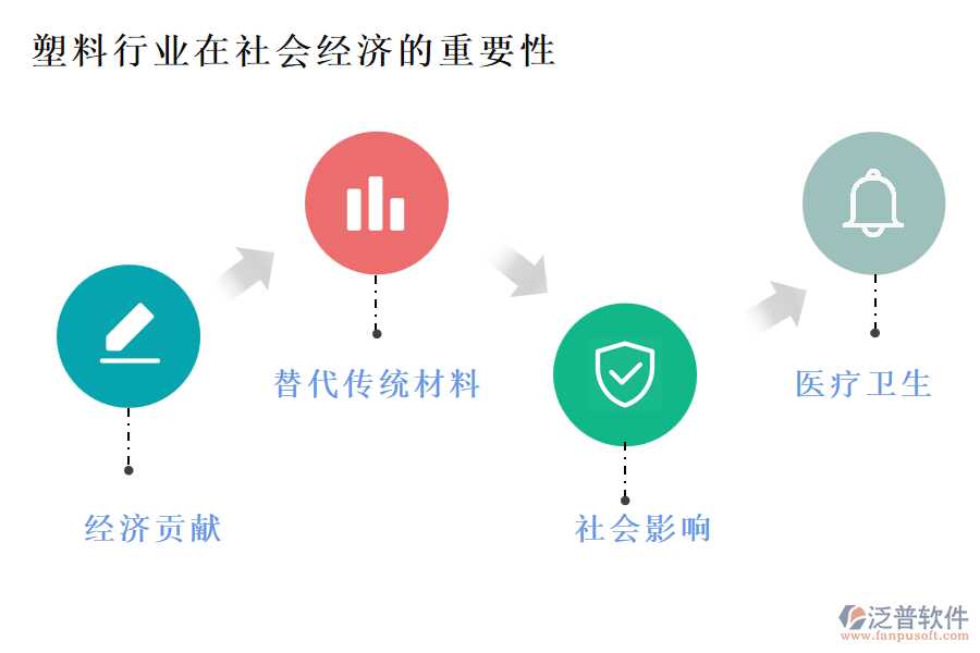 塑料行業(yè)在社會經(jīng)濟的重要性及前景