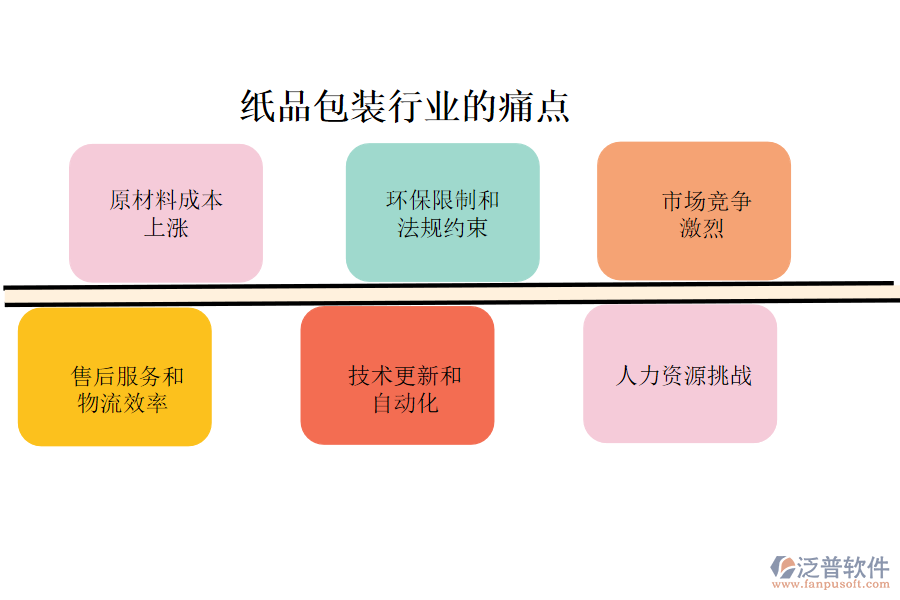 紙品包裝行業(yè)的現(xiàn)狀、痛點