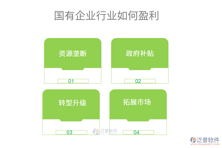 國(guó)有企業(yè)行業(yè)如何盈利