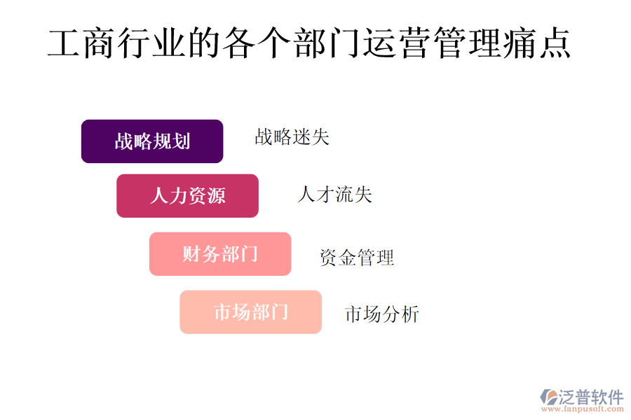 工商行業(yè)的各個部門運營管理痛點