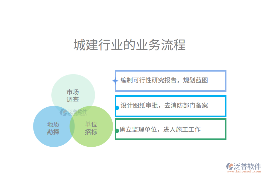 城建行業(yè)的業(yè)務流程