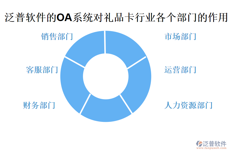 泛普軟件的OA系統(tǒng)對禮品卡行業(yè)各個部門的作用