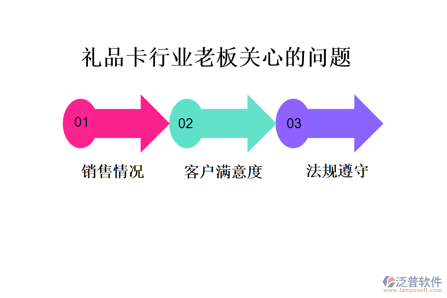 禮品卡行業(yè)老板關心的問題