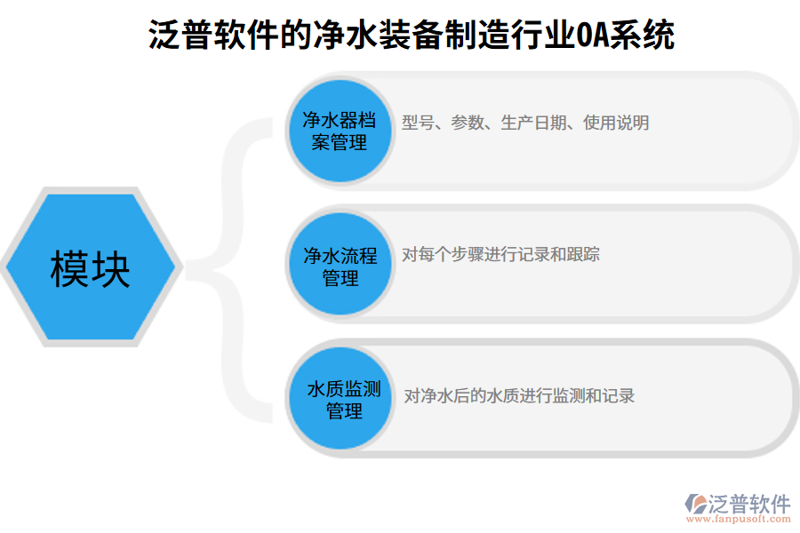 泛普軟件的凈水裝備制造行業(yè)OA系統(tǒng)