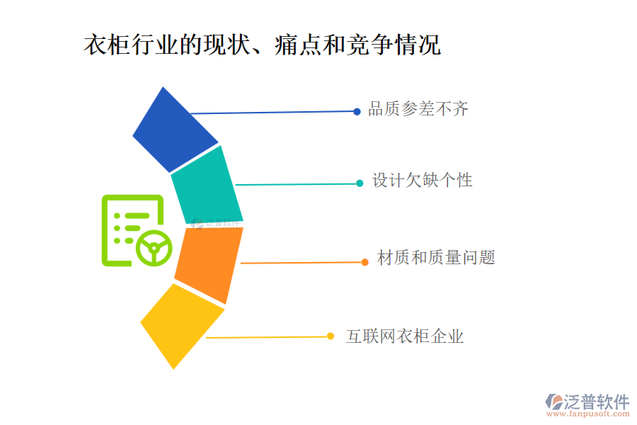 衣柜行業(yè)的現(xiàn)狀、痛點(diǎn)和競(jìng)爭(zhēng)情況