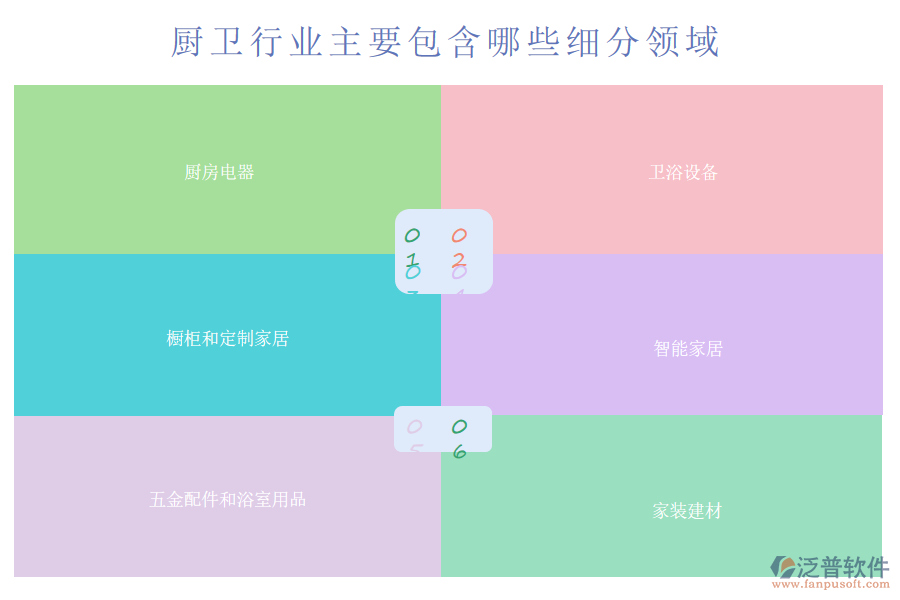 2 細(xì)分領(lǐng)域.png