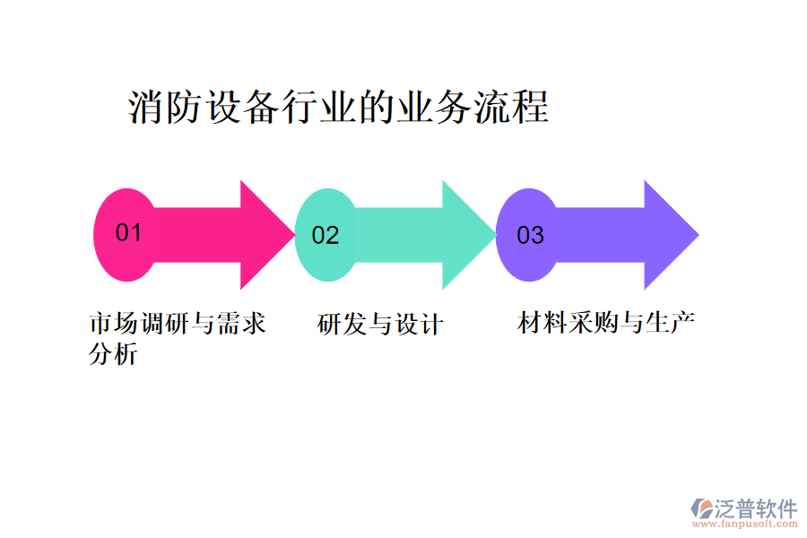 消防設(shè)備行業(yè)的業(yè)務(wù)流程