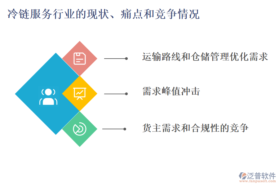 冷鏈服務(wù)行業(yè)的現(xiàn)狀、痛點和競爭情況