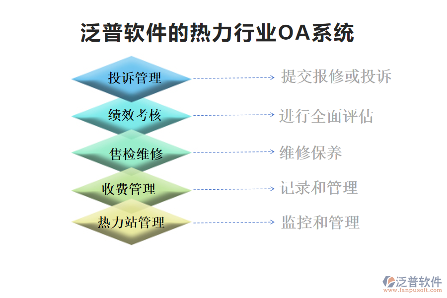 泛普軟件的熱力行業(yè)OA系統(tǒng)