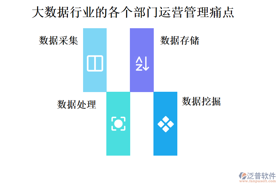 大數(shù)據(jù)行業(yè)的各個(gè)部門(mén)運(yùn)營(yíng)管理痛點(diǎn)