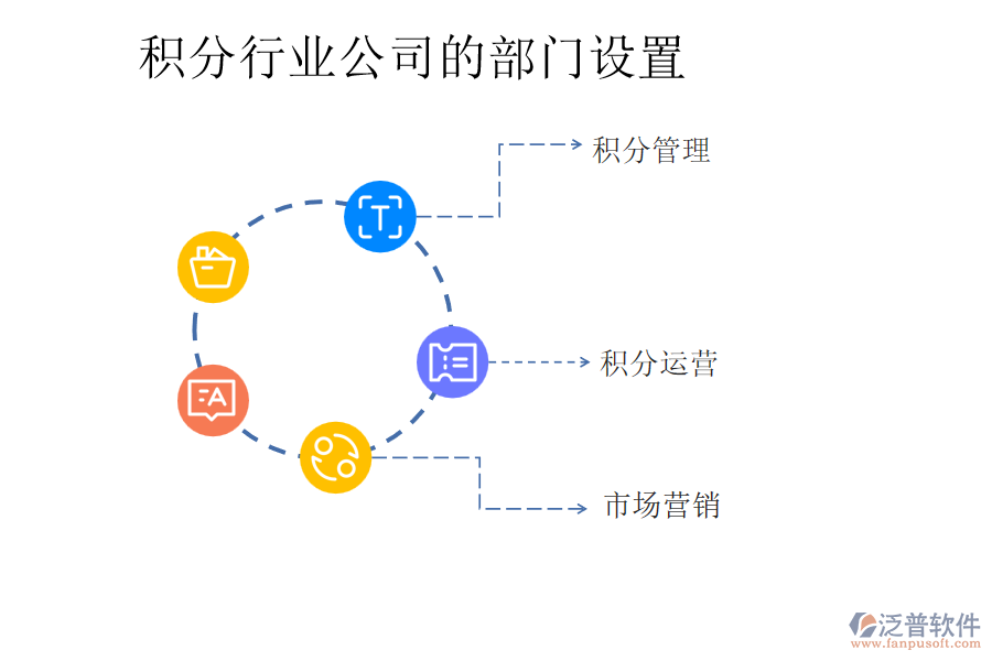 積分行業(yè)公司的部門設置