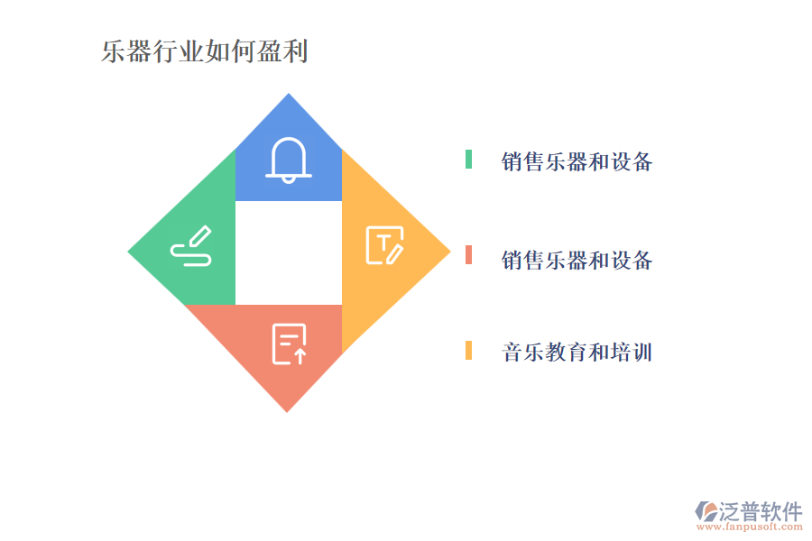 樂器行業(yè)的生產(chǎn)及營(yíng)銷經(jīng)營(yíng)業(yè)務(wù)流程