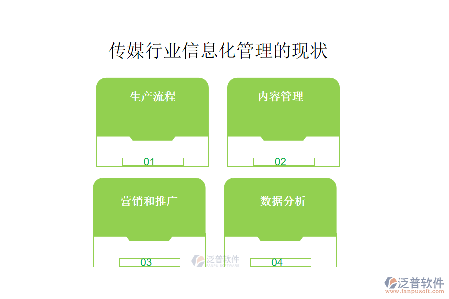 傳媒行業(yè)信息化管理的現(xiàn)狀