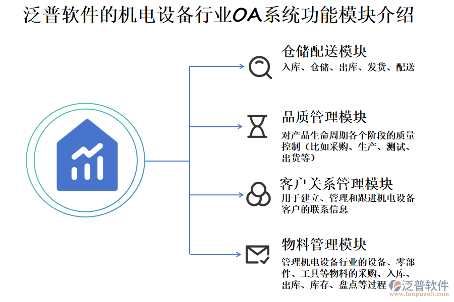 泛普軟件的機(jī)電工程行業(yè)OA系統(tǒng)功能模塊介紹