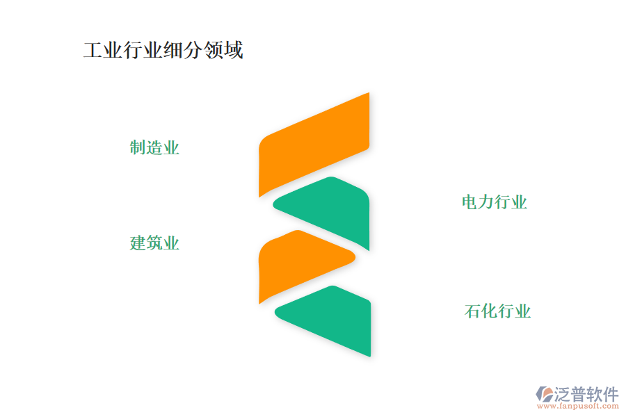 工業(yè)行業(yè)主要包含哪些細(xì)分領(lǐng)域