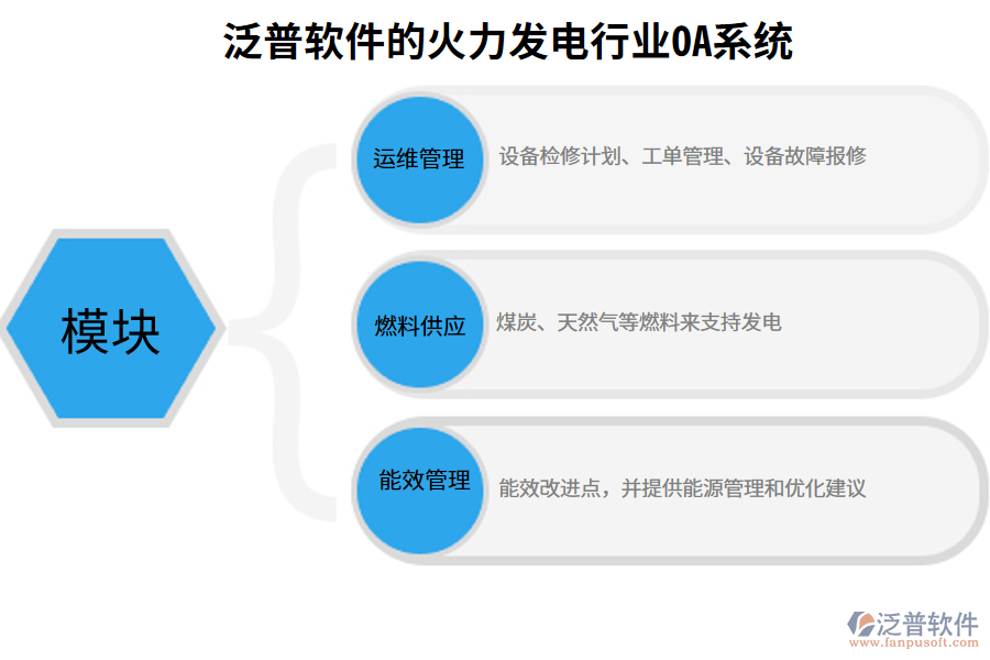 泛普軟件的火力發(fā)電行業(yè)OA系統(tǒng)