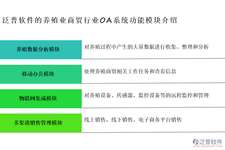 泛普軟件的養(yǎng)殖業(yè)商貿(mào)行業(yè)OA系統(tǒng)功能模塊介紹