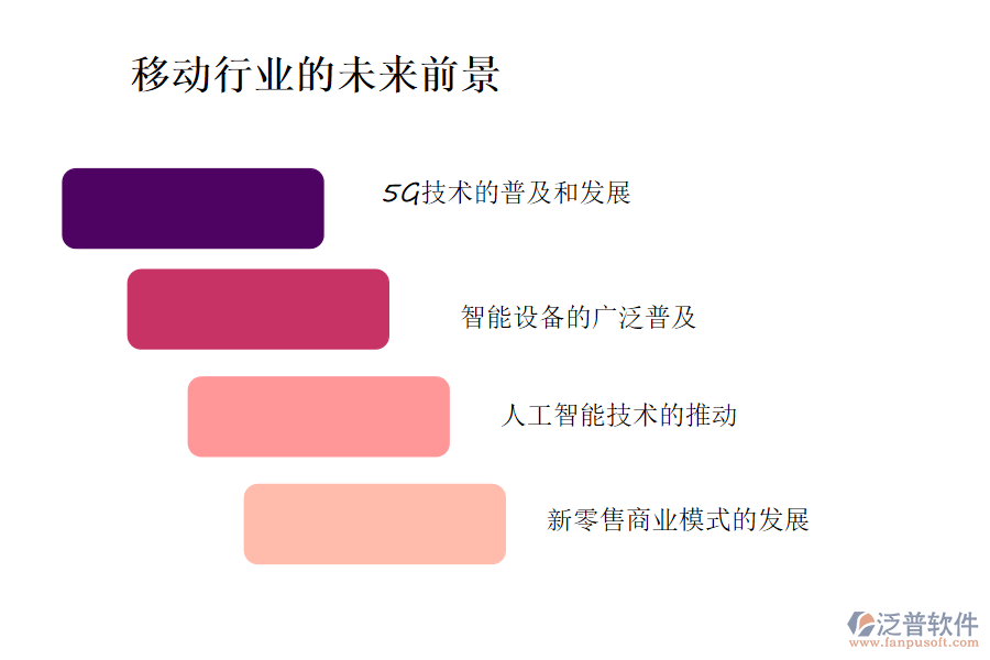 移動(dòng)行業(yè)未來的前景及痛點(diǎn)