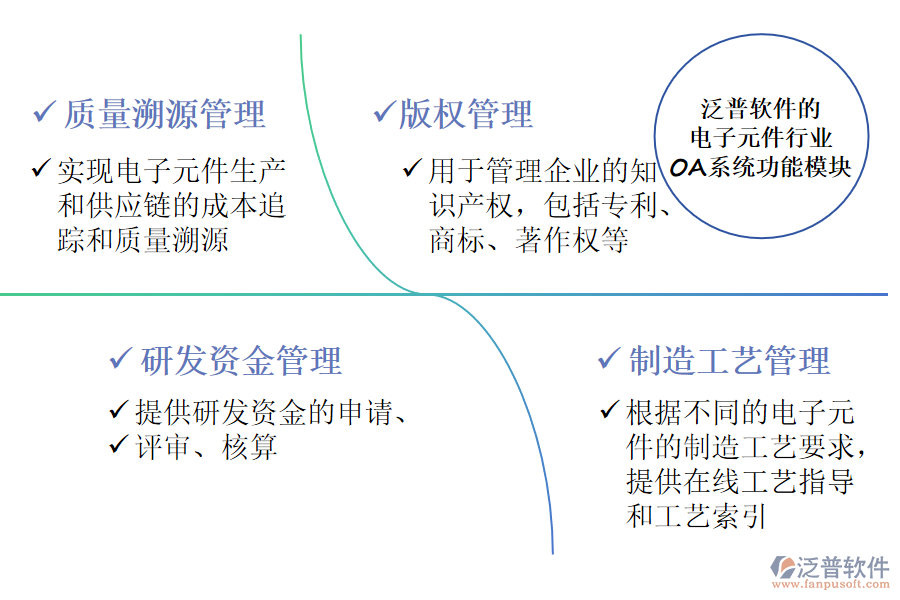 泛普軟件的電子元件行業(yè)OA系統(tǒng)功能模塊介紹