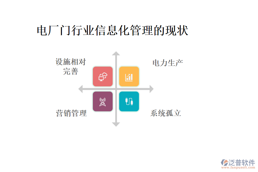 電廠門行業(yè)信息化管理的現(xiàn)狀