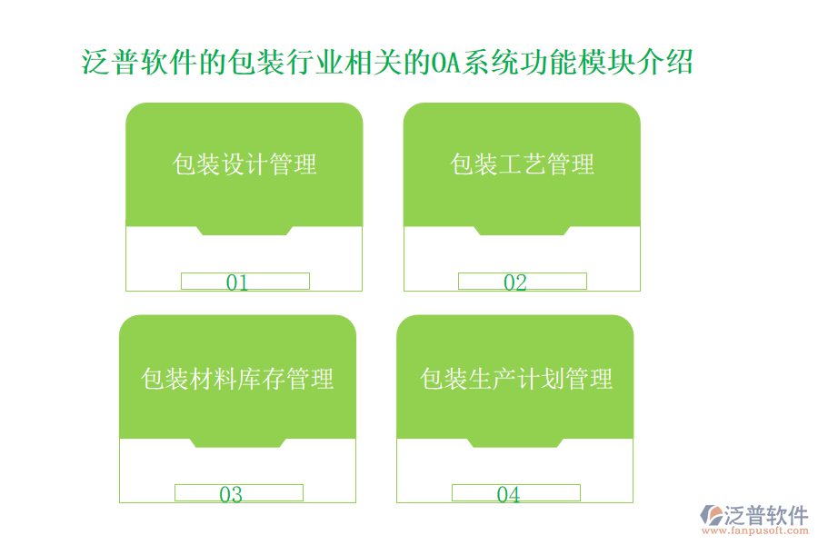 泛普軟件的包裝行業(yè)相關(guān)的OA系統(tǒng)功能模塊介紹