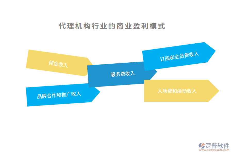 代理機(jī)構(gòu)行業(yè)的商業(yè)盈利模式