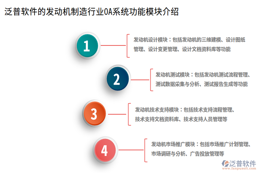 泛普軟件的發(fā)動(dòng)機(jī)制造行業(yè)OA系統(tǒng)功能模塊介紹