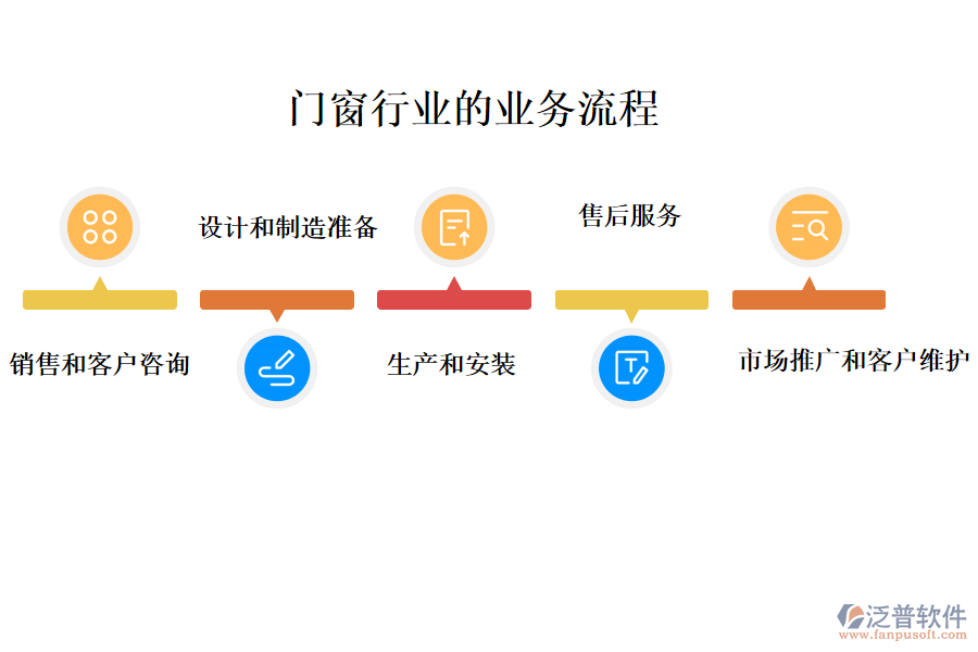 門(mén)窗行業(yè)的業(yè)務(wù)流程