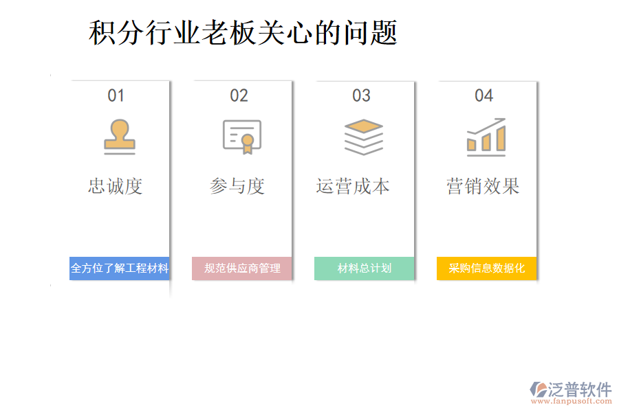 積分行業(yè)老板關(guān)心的問題