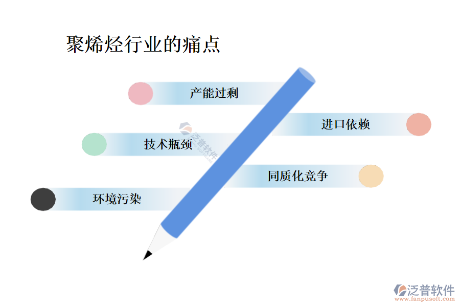 聚烯烴行業(yè)現(xiàn)狀及痛點(diǎn)、競(jìng)爭(zhēng)情況