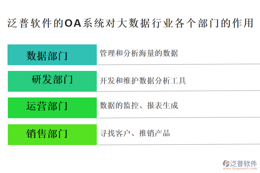 泛普軟件的OA系統(tǒng)對(duì)大數(shù)據(jù)行業(yè)各個(gè)部門(mén)的作用