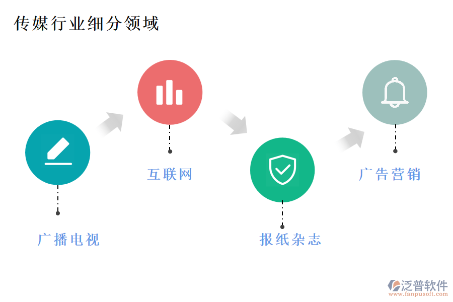 傳媒行業(yè)主要包含哪些細(xì)分領(lǐng)域