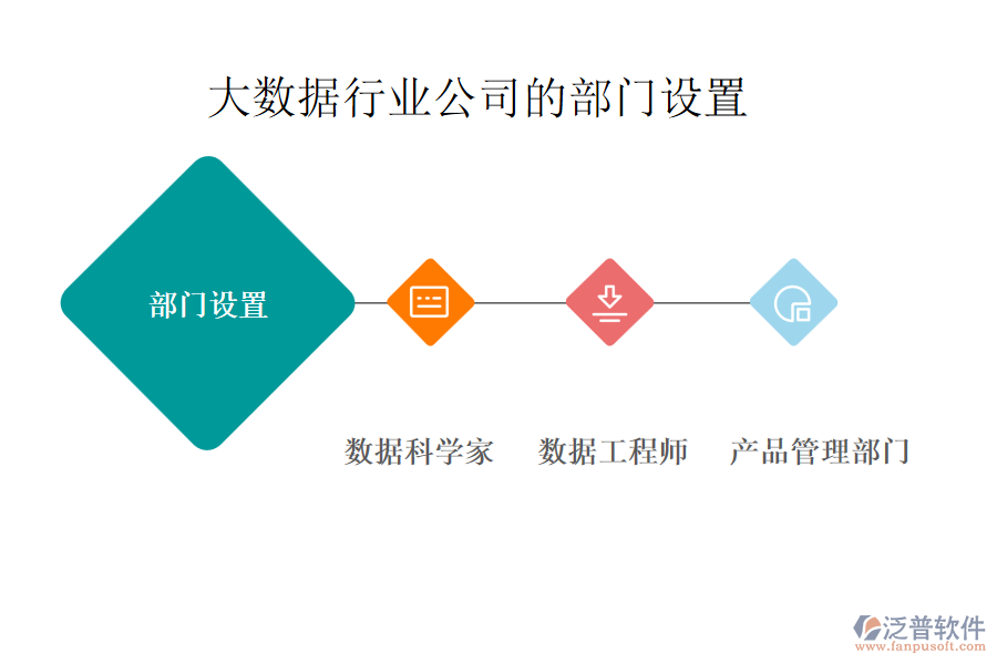 大數(shù)據(jù)行業(yè)公司的部門(mén)設(shè)置