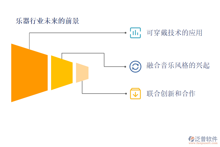 樂器行業(yè)未來(lái)的前景及痛點(diǎn)