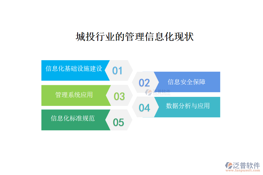 城投行業(yè)的管理信息化現(xiàn)狀