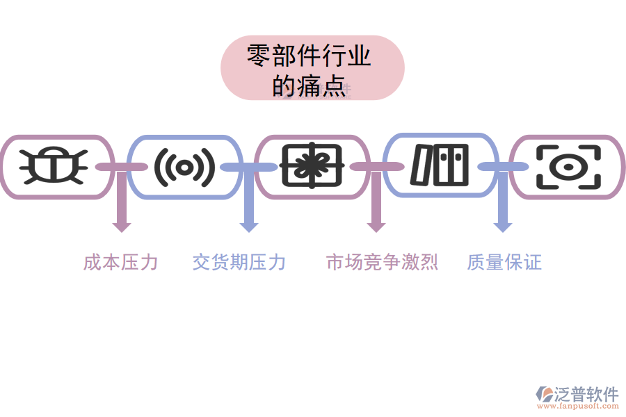 零部件行業(yè)的現(xiàn)狀、痛點