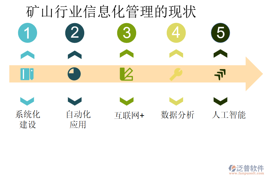 礦山行業(yè)信息化管理的現(xiàn)狀