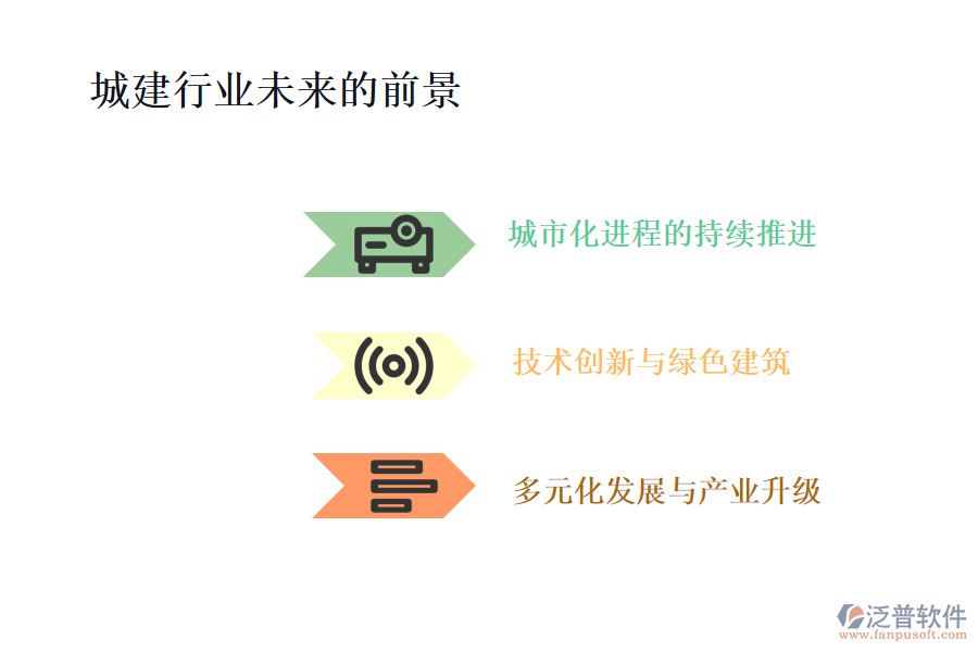 城建行業(yè)未來的前景及痛點